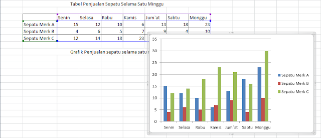 Tips Mudah Membuat Grafik (Chart) Di Microsoft Excel