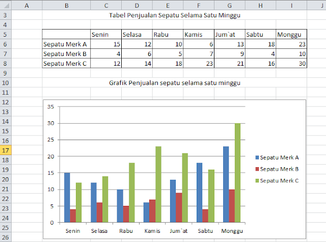 Tips Mudah Membuat Grafik (Chart) Di Microsoft Excel